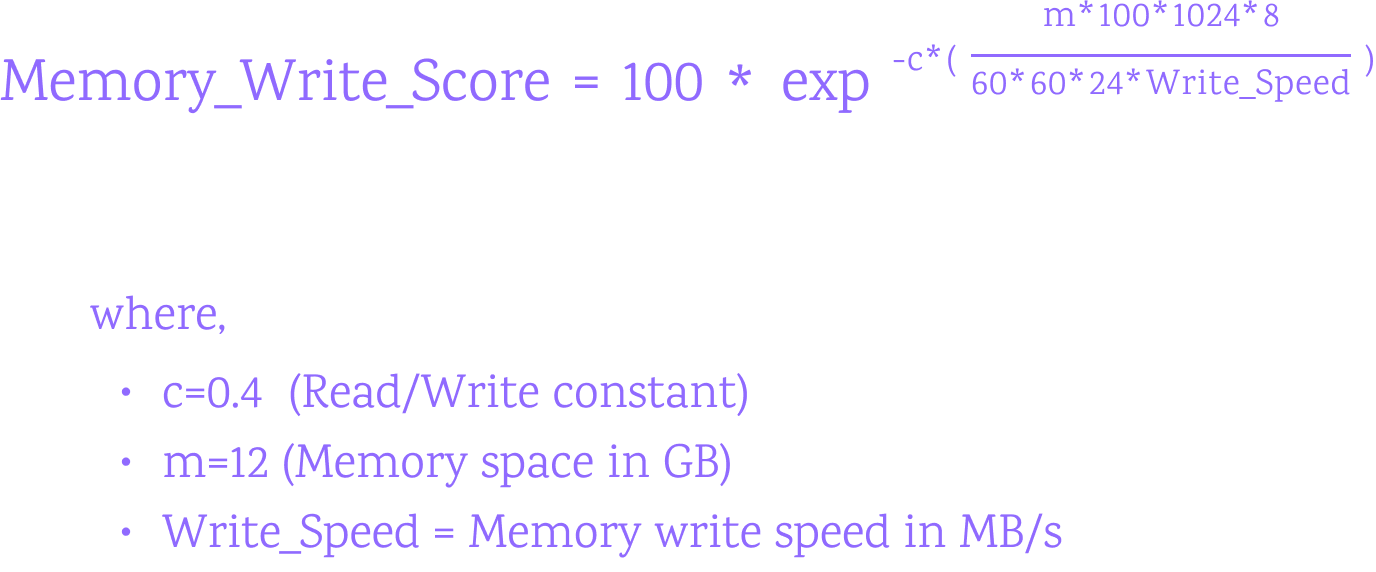 Memory Write Score