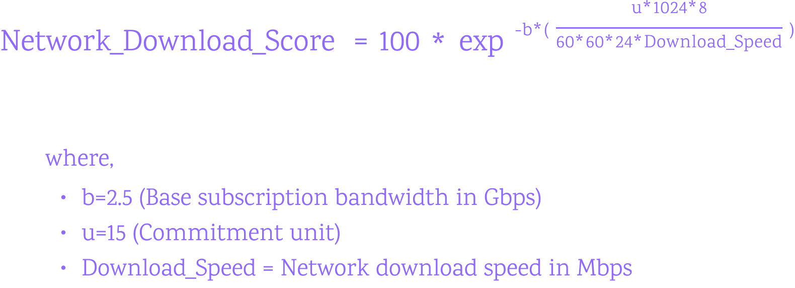 Network Download Score