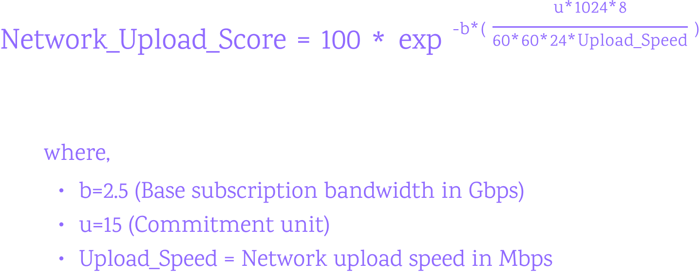 Network Upload Score