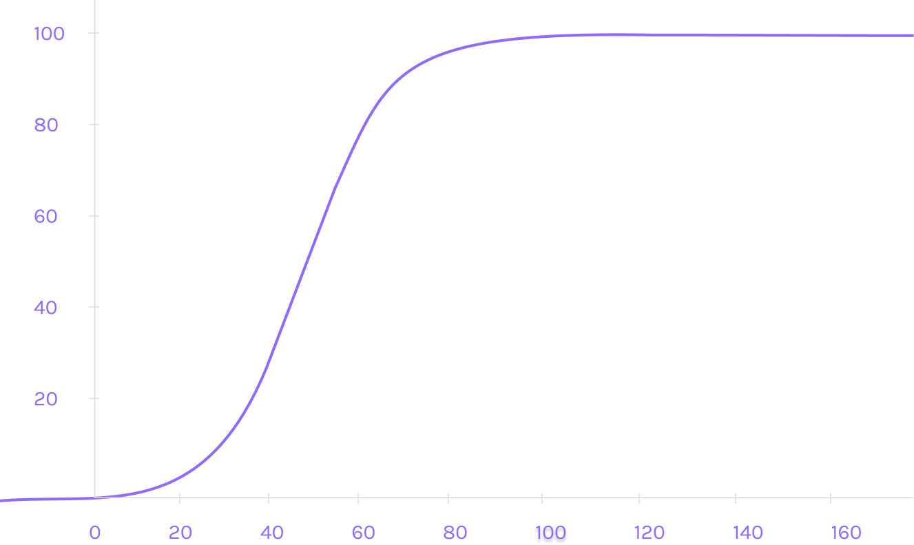 CPU Graph