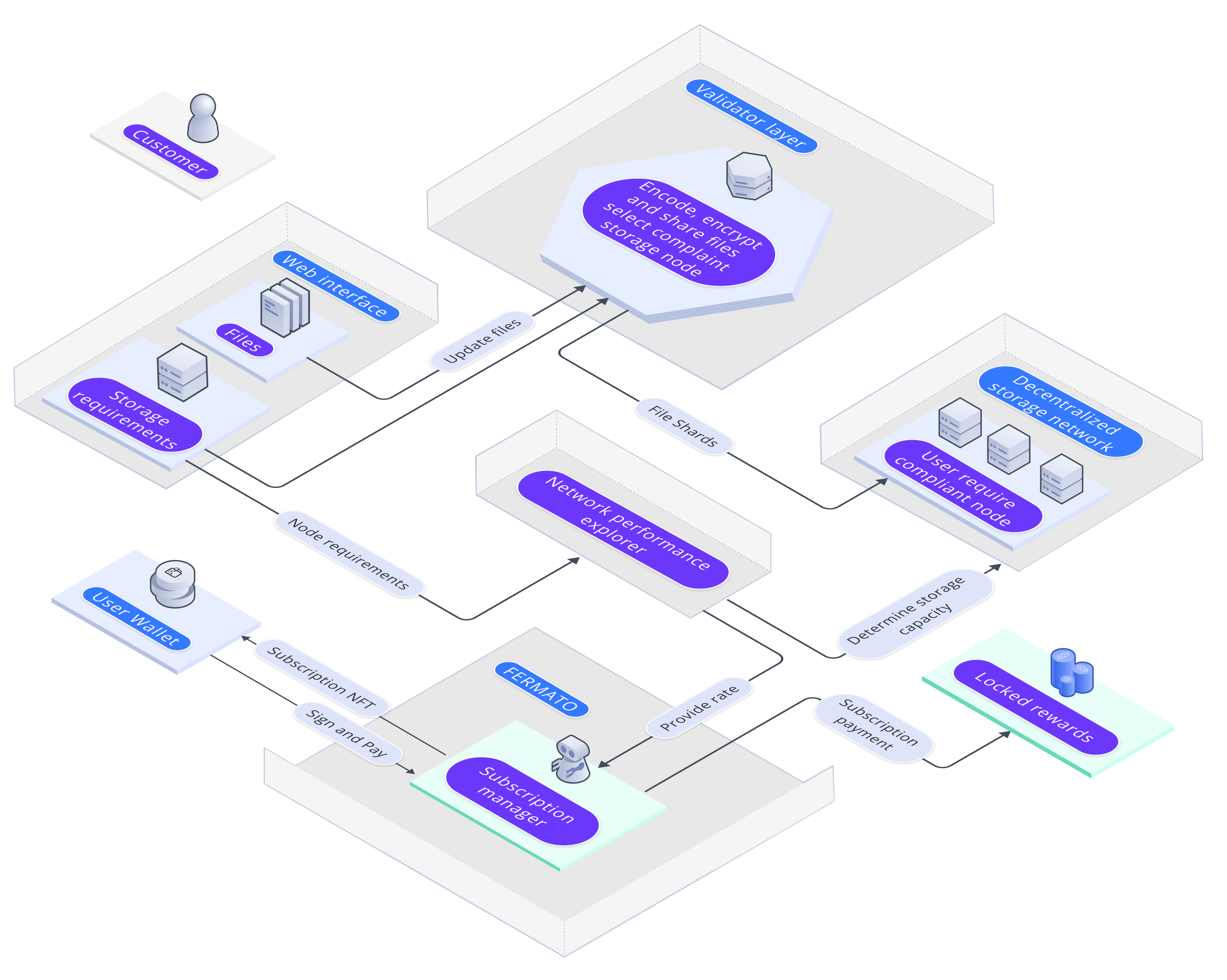 Fermato Protocol