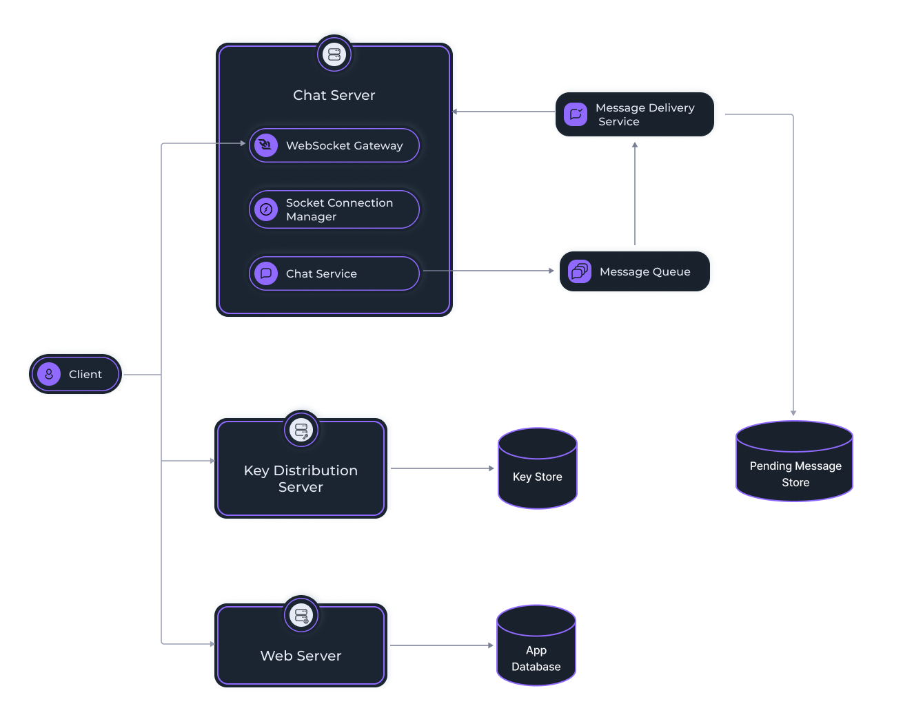 System Overview