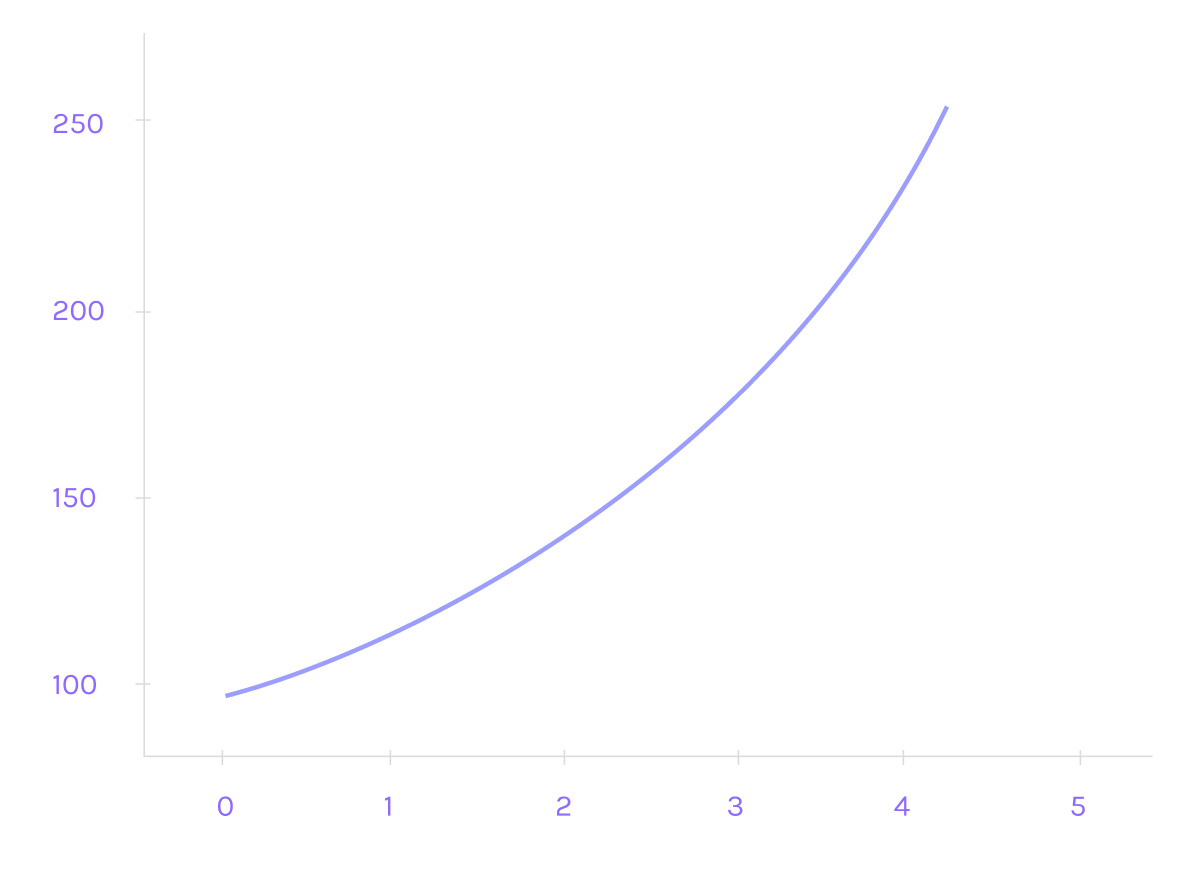 Screenshot of a comment on a GitHub issue showing an image, added in the Markdown, of a graph with rewards.