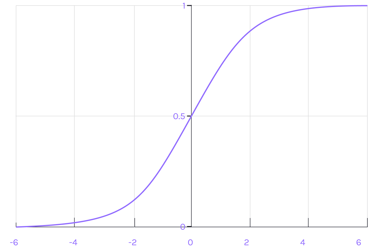 voting-process-graph